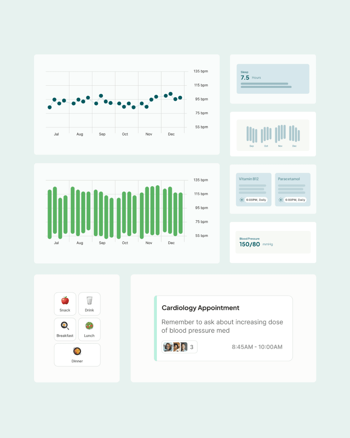 CareMobi™ app screens: heart-rate and activity charts over six months, a sleep summary, two medication reminders set for 6:00PM daily, a blood-pressure reading, a meal log, and a cardiology appointment card shared with three members of the care team